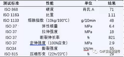 毛发的化学性质