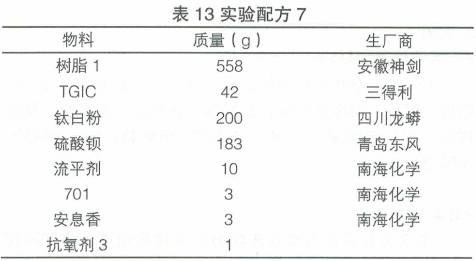 防火涂料色差