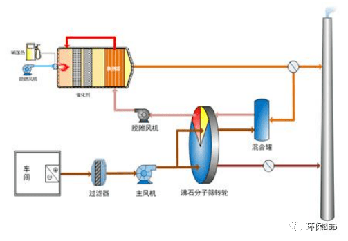 废气处理设备LTO，技术原理、应用及发展趋势,科学研究解析说明_AP92.61.27