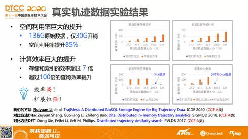 双环传动公司地址