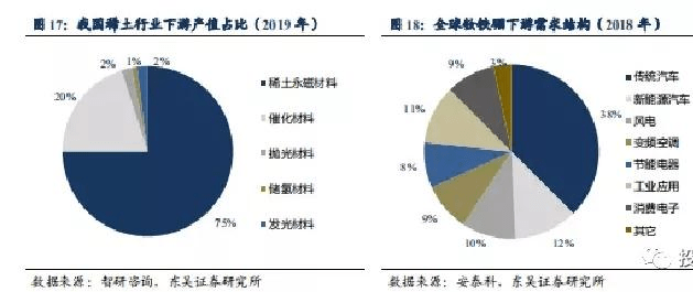 稀土深加工龙头企业