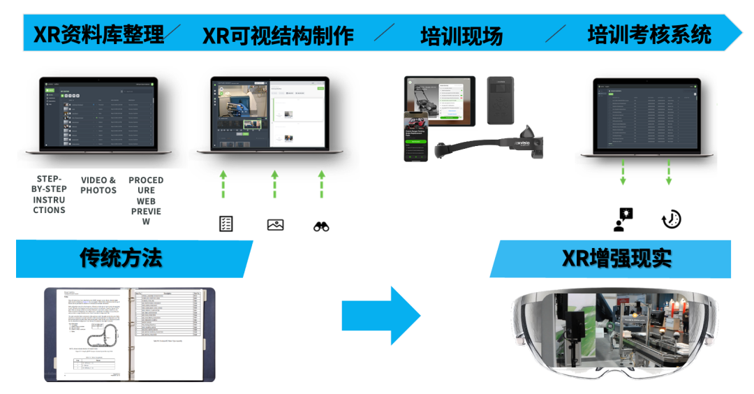 吸水机操作流程