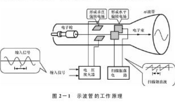 电磁式传感器