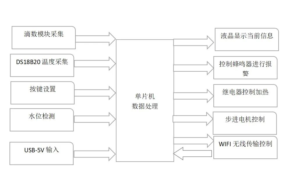 小家电模具设计