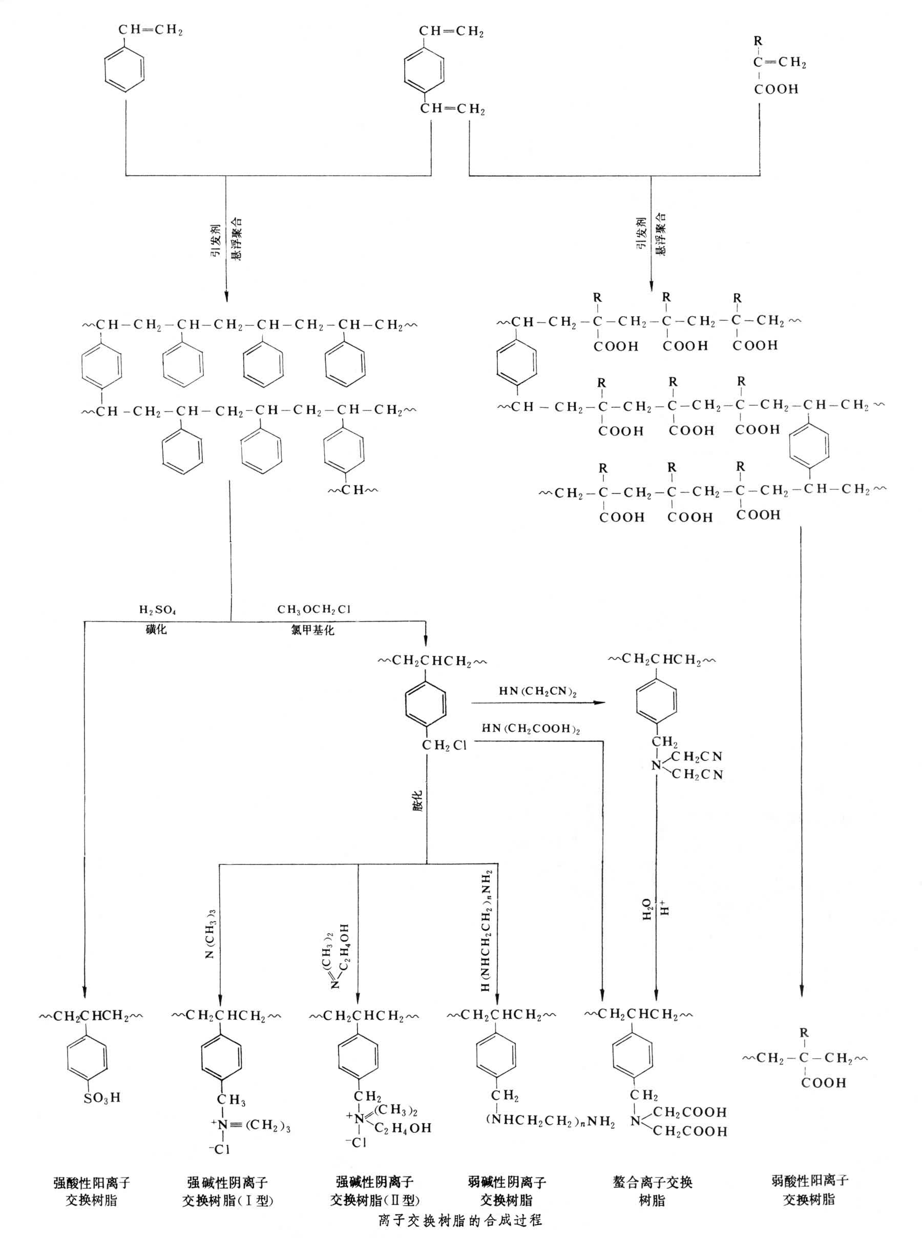 离子交换树脂型号价格