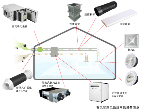 靠垫与管道检测仪器都有什么样的工作原理