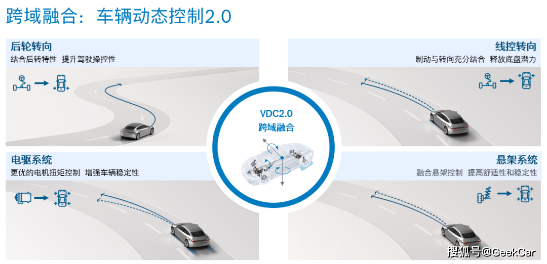 发烧大师仪器操作视频