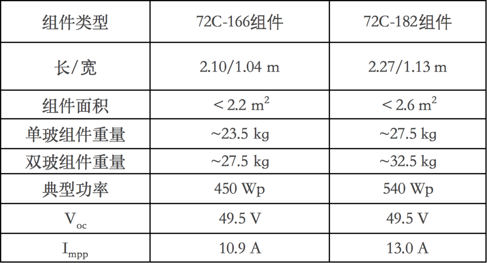 酒店办公用品有哪些