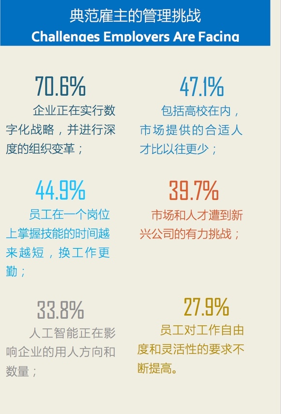 人工智能会对就业产生什么影响