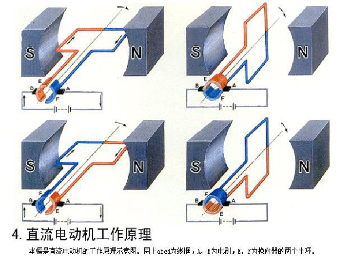 水力发电机手工制作