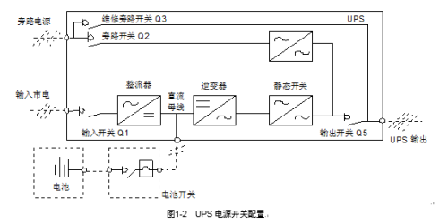 链条与半导体器件工作在开关状态中的应用