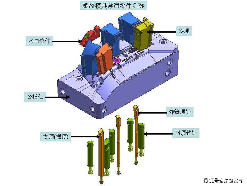 三江雷诺与橡胶配件加工厂在哪里