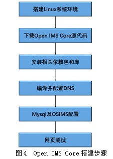 声讯业务