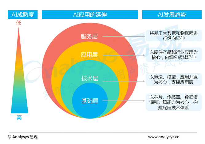 人工智能专科