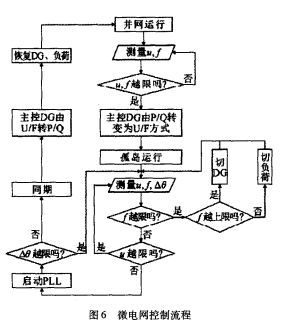 储能柜怎么送电