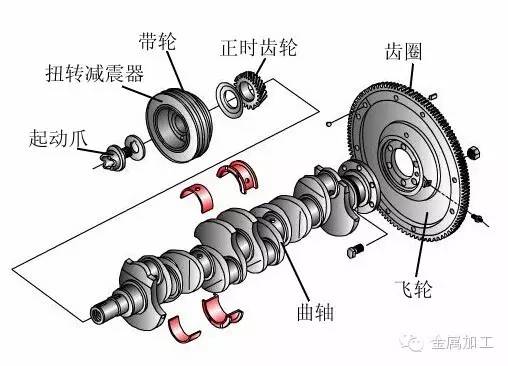 曲轴连杆瓦怎么配间隙