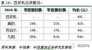 超纤革生产工艺