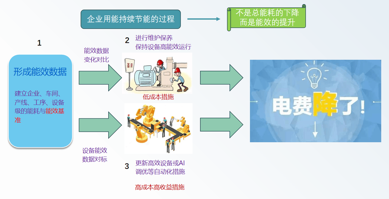 其他日用化学品制造