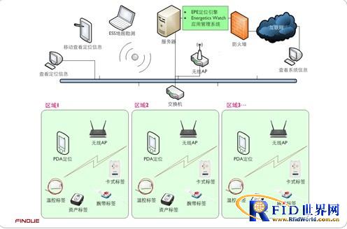 拉链技术