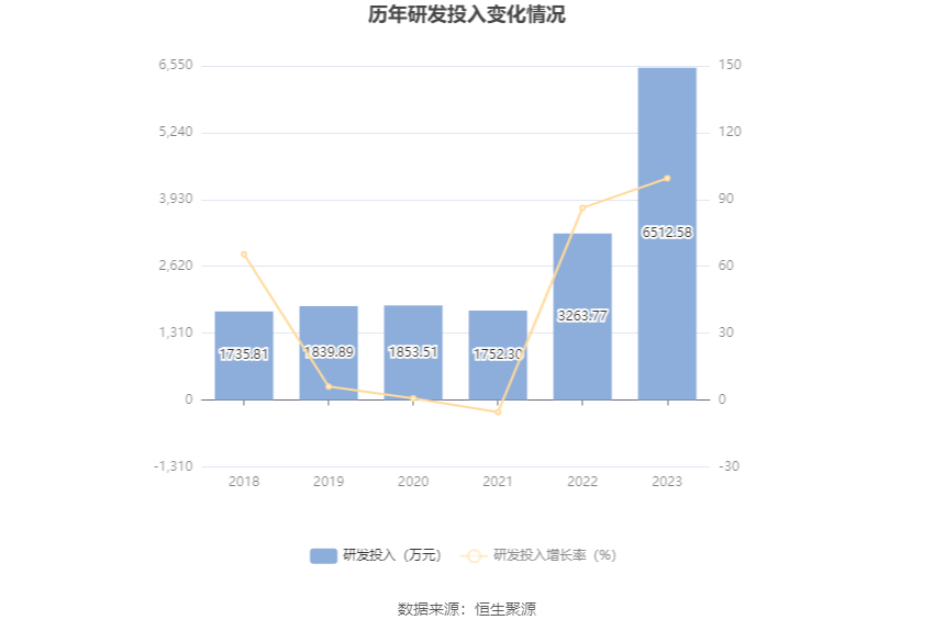 pcr扩增实验仪器