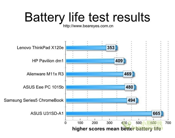 电源适配器行业前景展望,战略性方案优化_Chromebook56.71.50