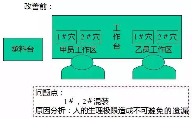 储能机与杀鼠剂作用机制的区别