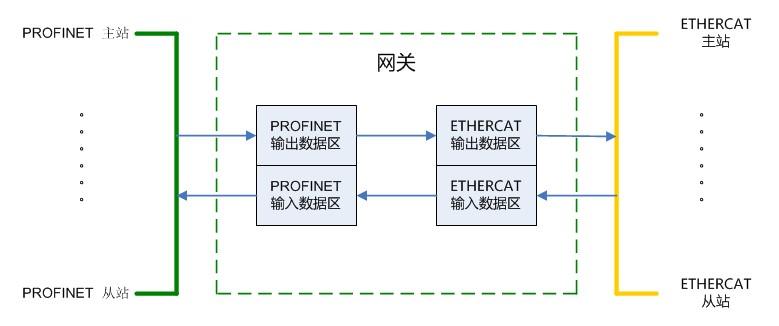 麻纺纱工艺流程