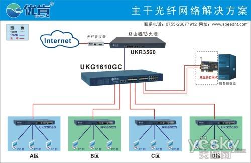 光纤放大器接线方法