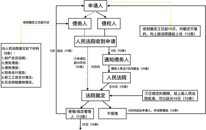 紫铜生产工艺流程