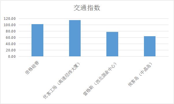 硅制颜料