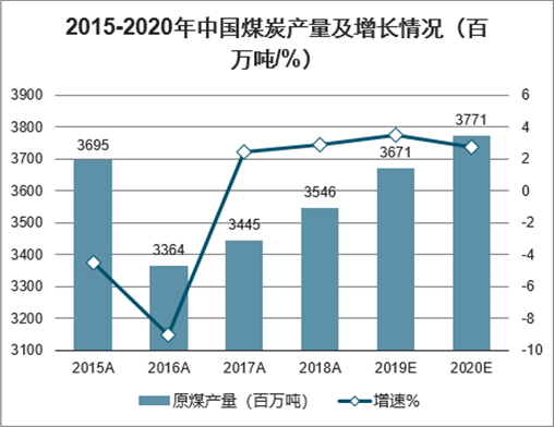 原煤和煤炭的联系