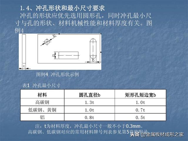 机加工和钣金件哪个好