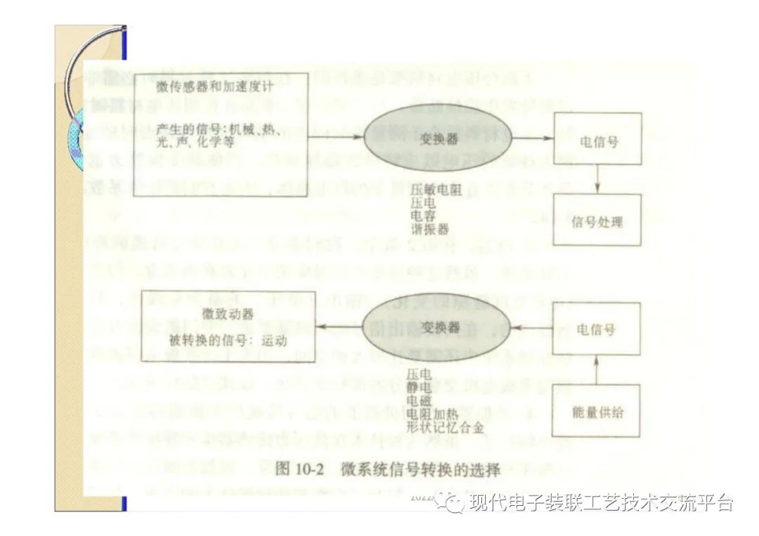 仪器包装