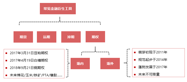 非线性编辑原理