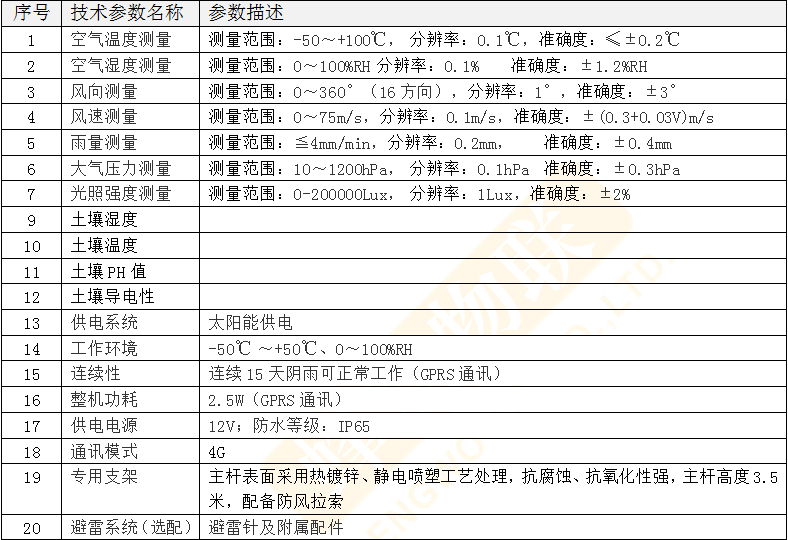 无损检测院校排名