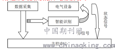 人工智能在电气自动化行业中的应用