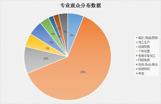 二手食品机械处理网