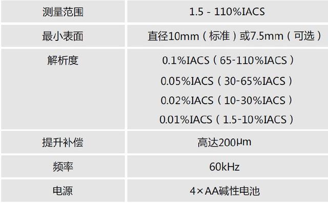 金属合金成分检测