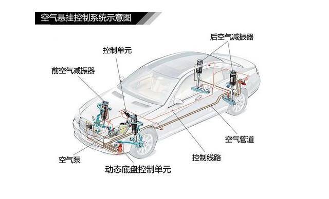 空气传感器脏了会怎样