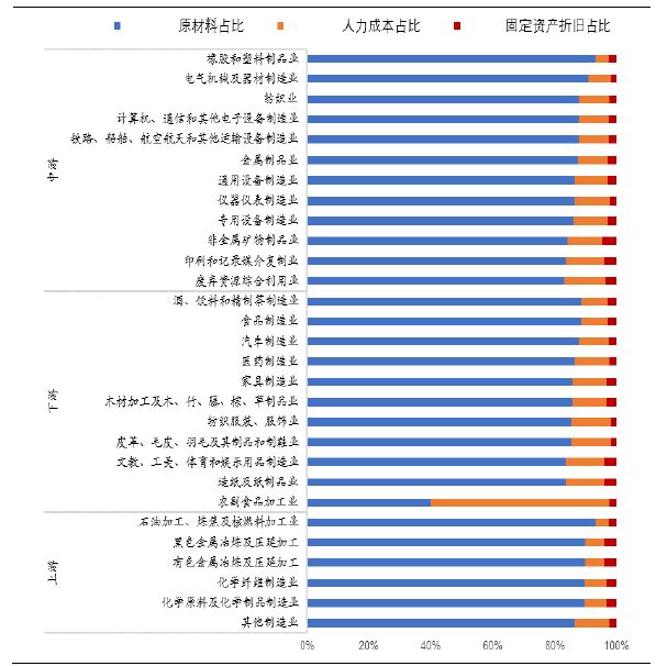 空白录像带增值税税率