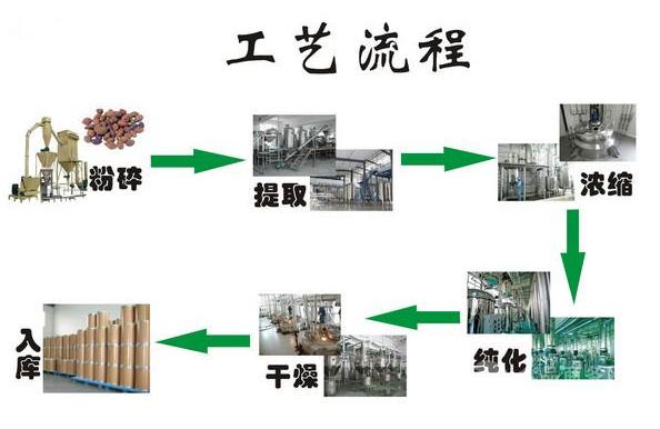 洗涤原料设备