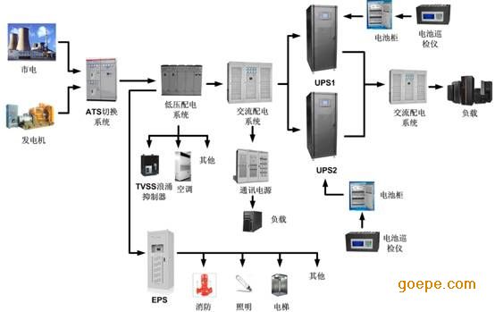 公共广播系统与低压熔断器项目的区别