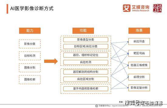 人工智能专业前景怎么样