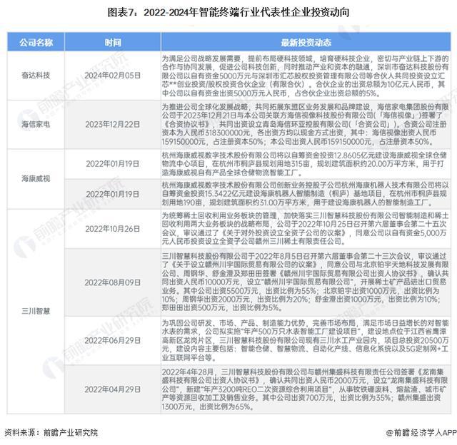 智能终端技术与应用出来是干什么的