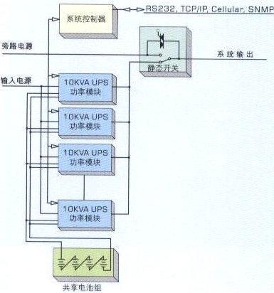 ups谐波