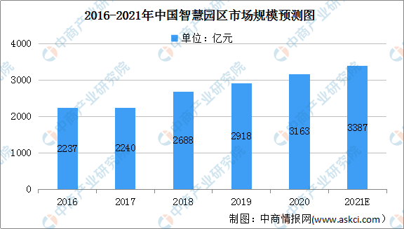 人工智能的就业前景怎么样?