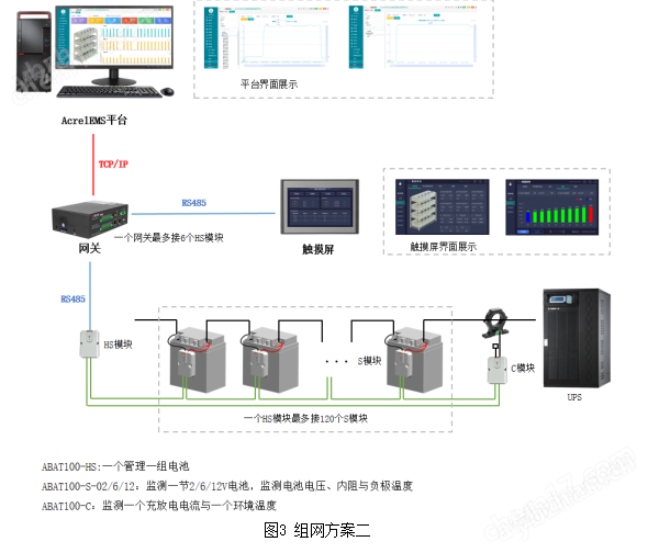 ups工程