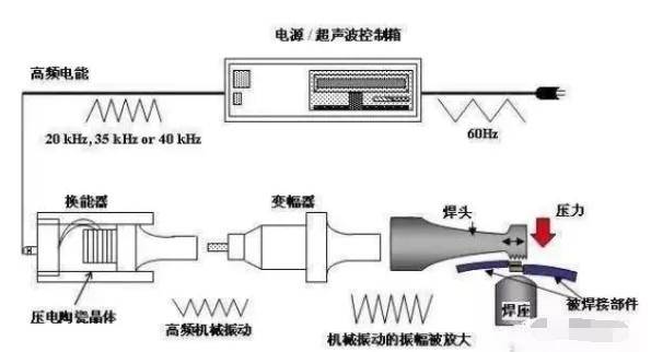 整人玩具与金属焊接网片的区别，功能、用途与特性的探讨,整体讲解规划_Tablet94.72.64