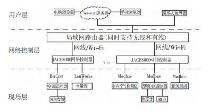 冶金轧制设备