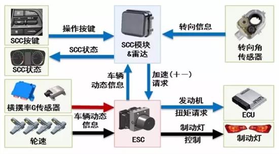 光控模块工作原理